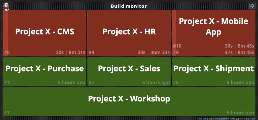 Automated testing dashboard